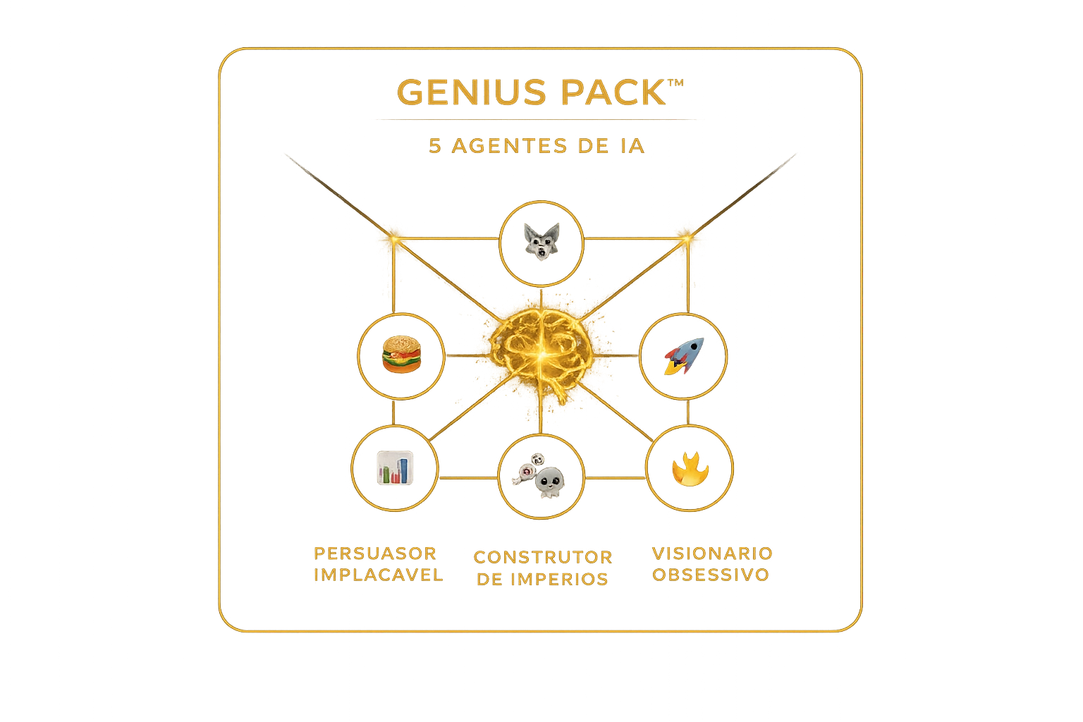 Genius Pack - Agentes no ChatGPT